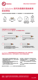 UL如何為電線電纜產業提供價值