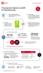 RCP24CS1709318-ZWTL_Infographics-Final_(1).pdf