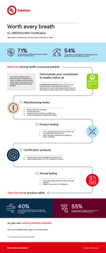 UL-GG-Sell-in_Infographic-FINAL