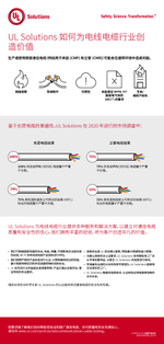 UL如何为电线电缆产业提供价值