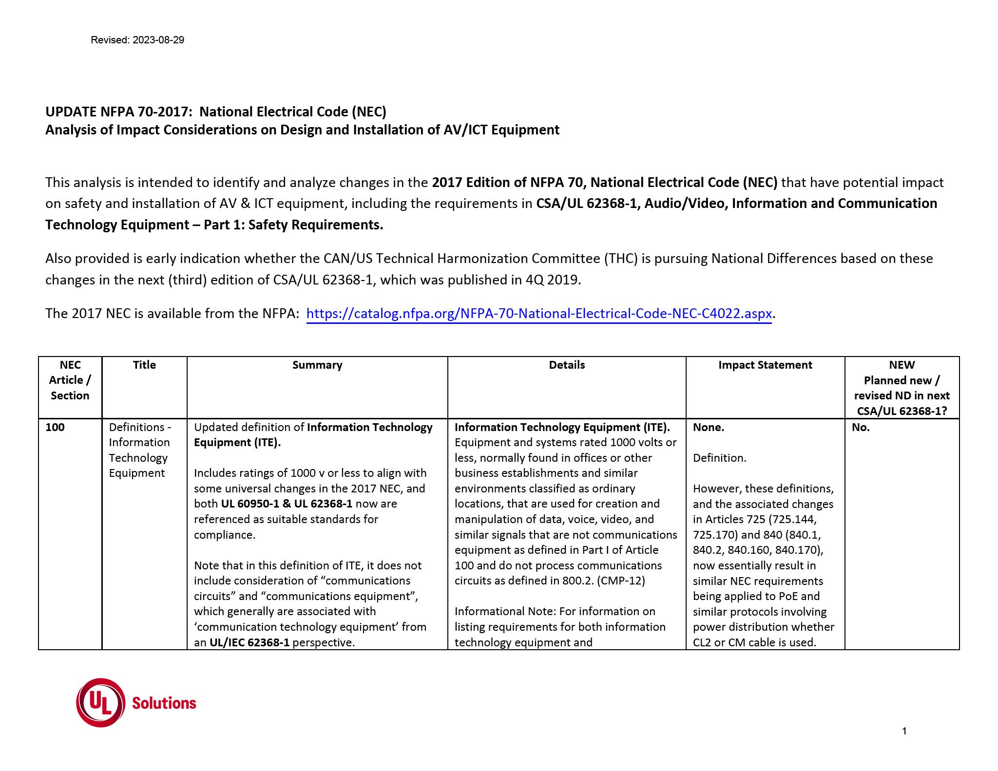 Thumbnail - NEC 2017 AV ICT Impact 2019-03-18 Update