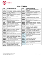 iCoCs_on_PiQ_Component_OptOut_Table_V1_05.25