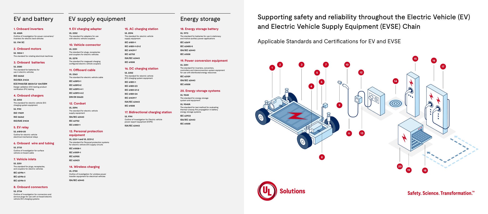 Thumbnail - EV and EVSE Infographic