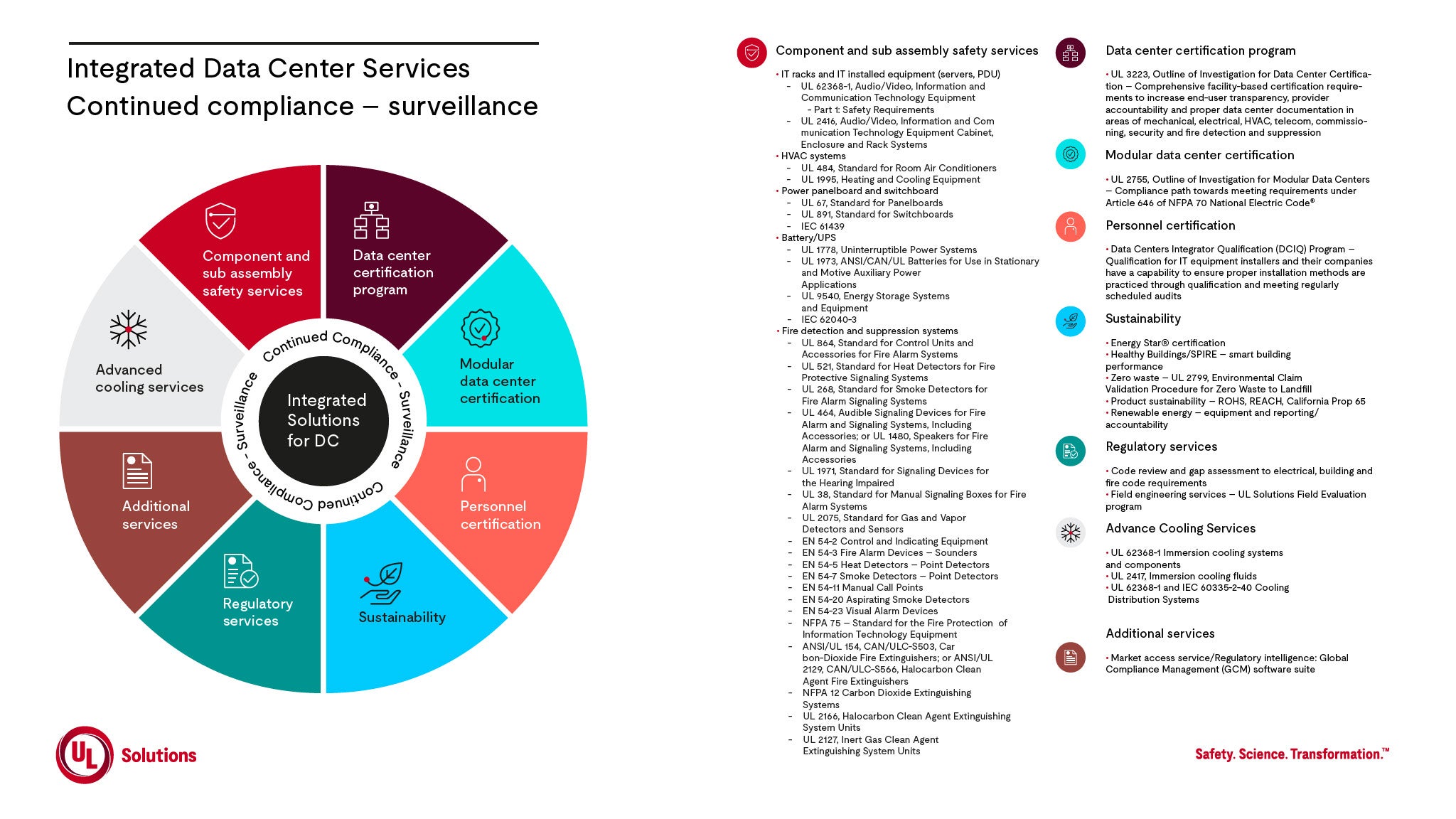 Thumbnail - Data Center Infographic