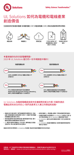 UL如何為電線電纜產業提供價值